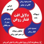 افت فشار روغن